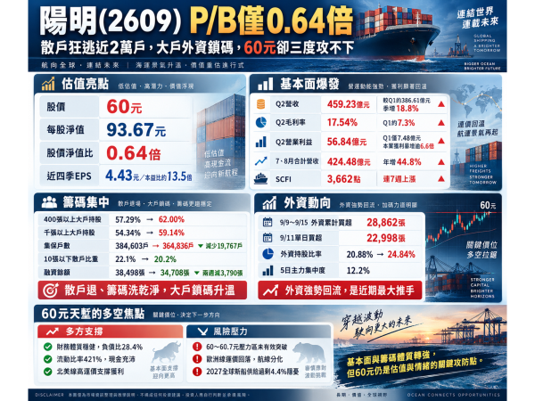 圖片來源：ChatGPT 製圖